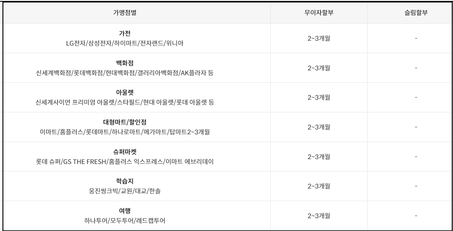 신한카드 무이자할부와 할부수수료 계산기