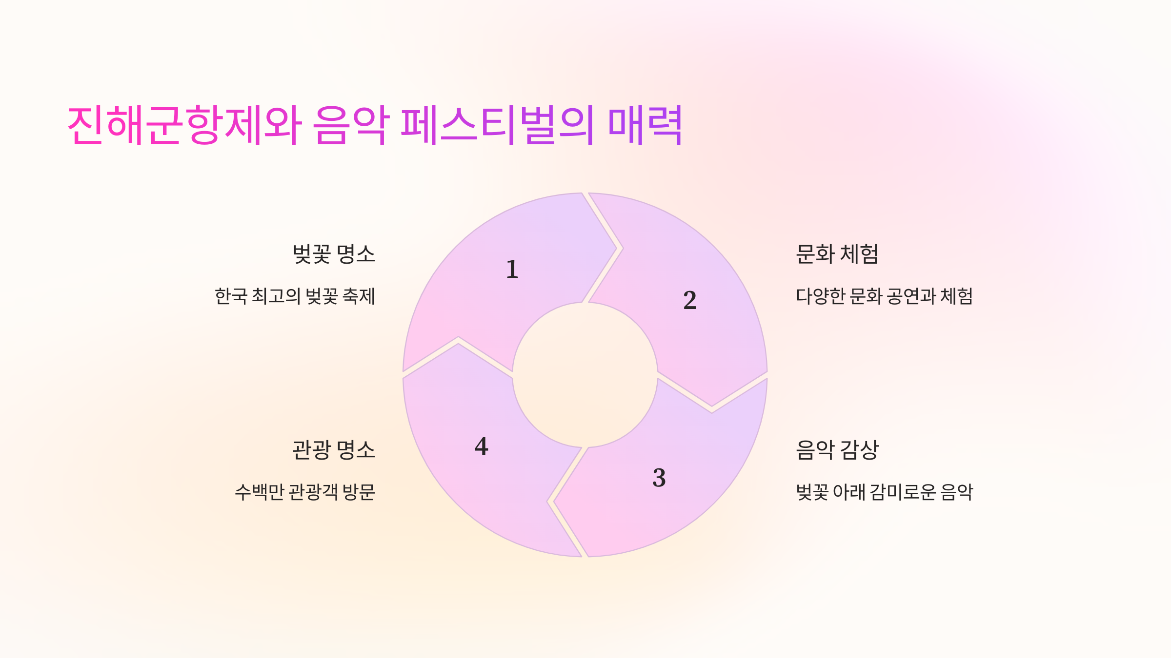 🎼 진해군항제와 음악 페스티벌의 매력