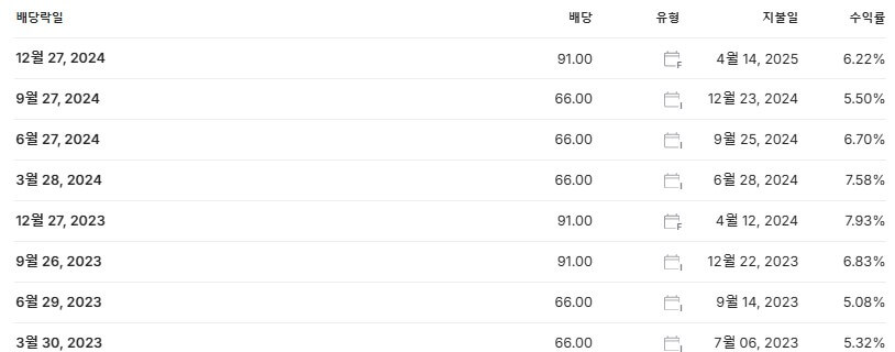 SK리츠 배당금 지급일