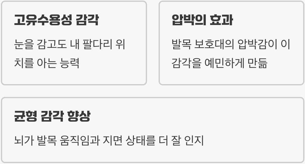 내 발목의 GPS를 깨우는 신호