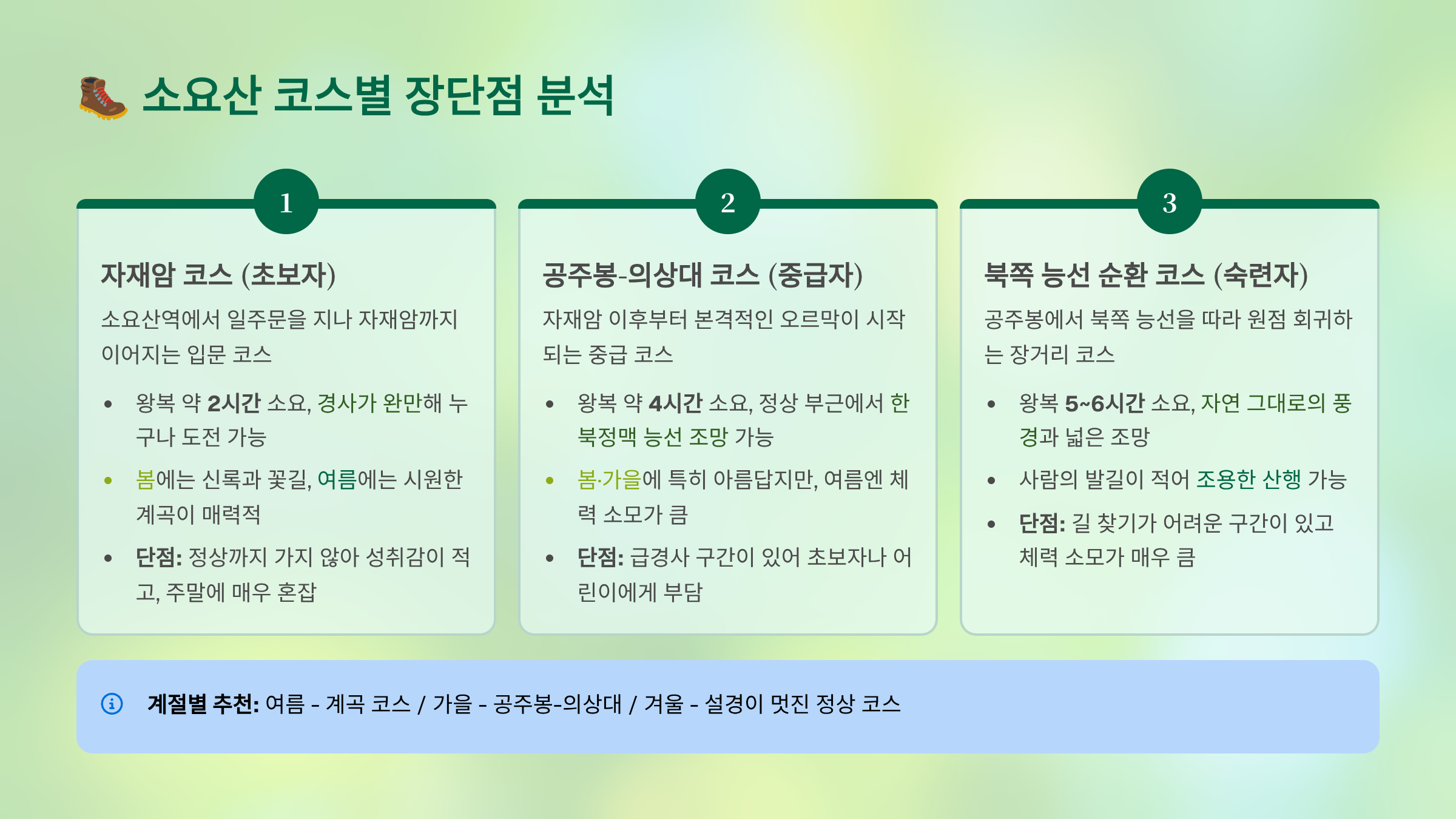 소요산 관련사진 (등산 코스)