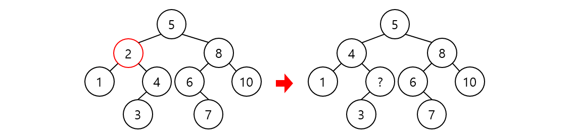 Data Structure_Binary_Search_Tree_008