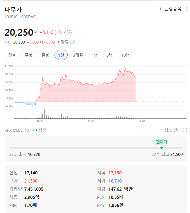나무가 시세