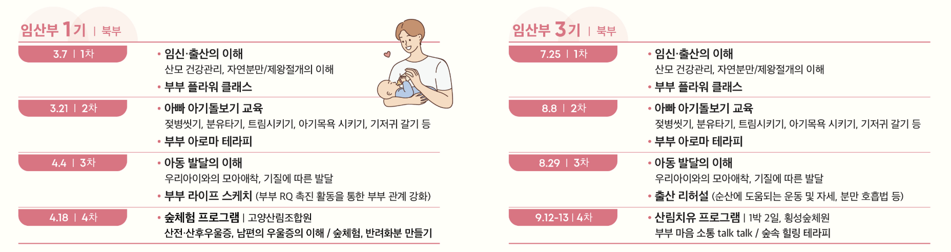 경기임신출산교실 모집! 2025년 예비 부모님을 위한 특별한 기회 🎉