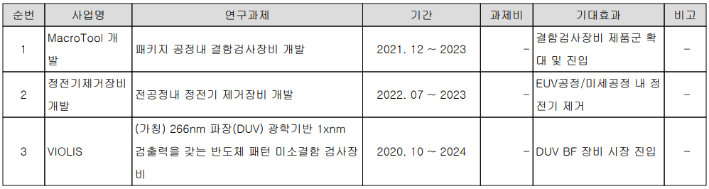 넥스틴 - 최근 3개 년 주요 연구 개발 실적