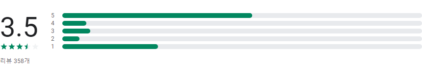 실시간 TV, 지상파, 케이블, DMB, SBS, MBC, 90여개의 TV 채널, 완전 무료! 실시간 무료 TV