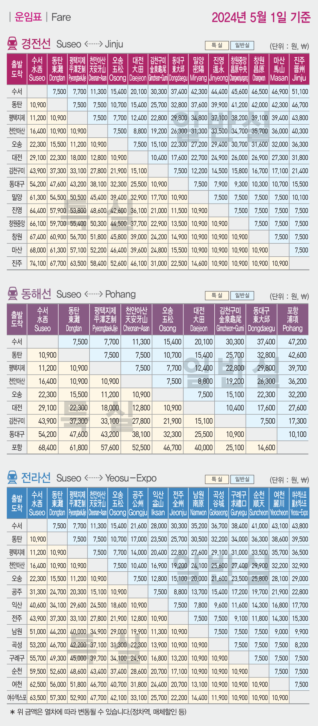 SRT 요금, 경전선 동해선 전라선