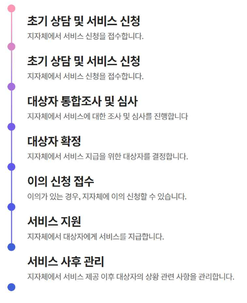 청년 월세 지원