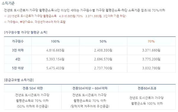 신혼부부 임대아파트