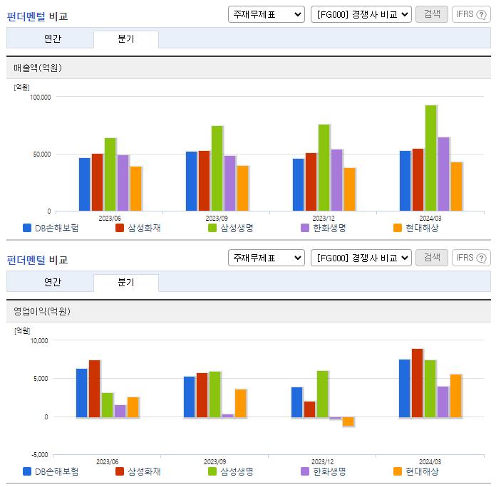 DB손해보험_업종분석