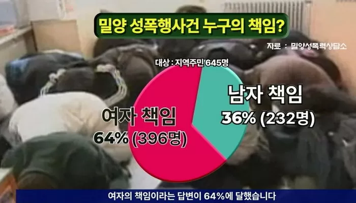 본인도 즐긴 거 아니냐! 밀양 50대 남성의 말
