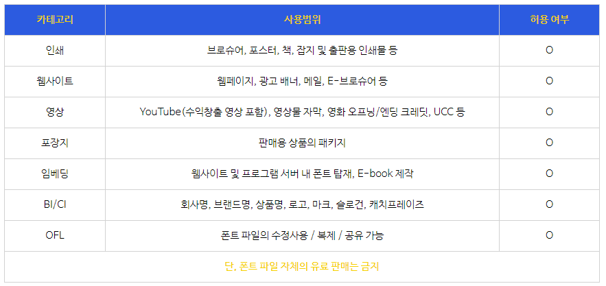 사용범위
