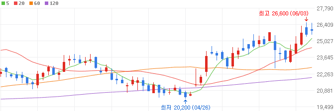 애플AI-관련주-하이비젼시스템-주가