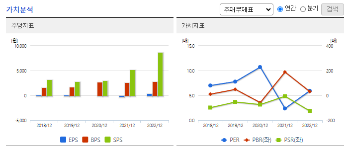 큐브엔터_가치분석