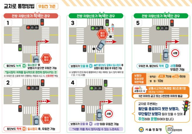 우회전 일시정지 방법