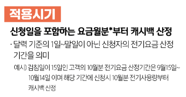 에너지 캐시백 신청 방법 , 전기요금 할인받는 방법