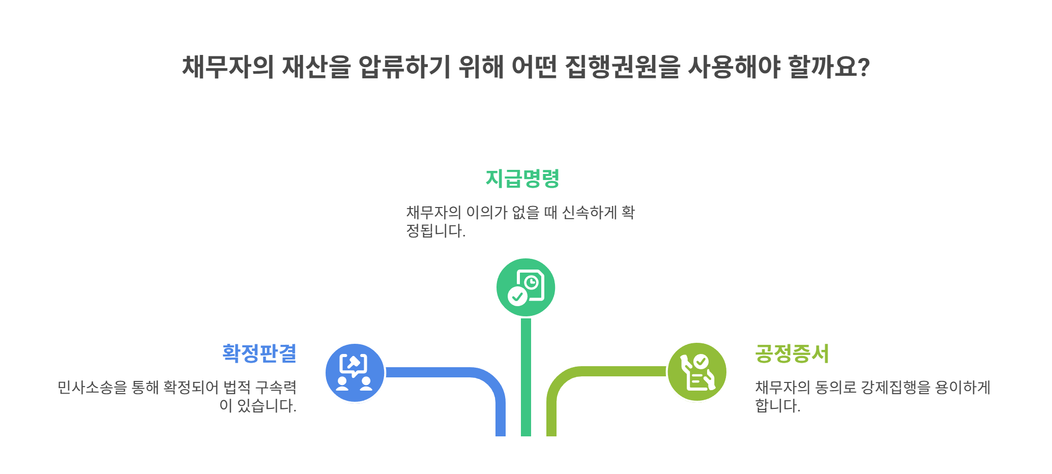 확정 지급명령의 효력과 집행권원 의미
