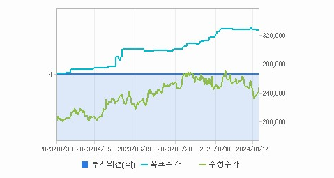 삼성화재 주가