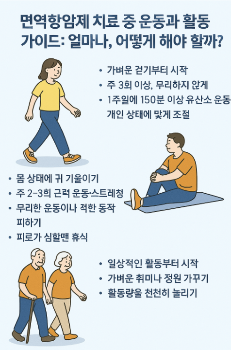면역항암제 치료 중 운동과 활동 가이드