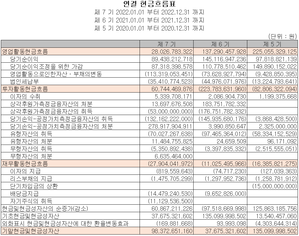원익IPS - 현금흐름표
