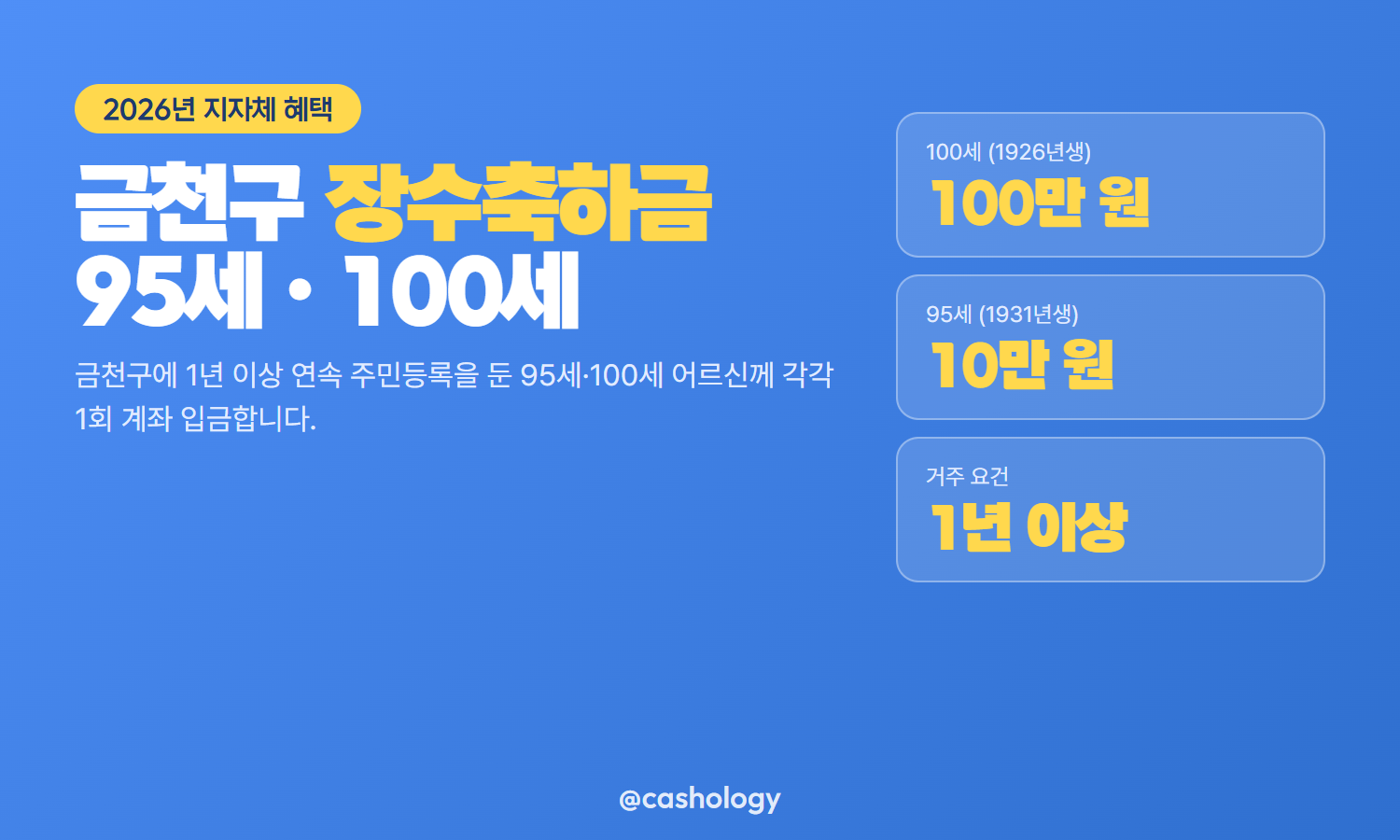 금천구 장수축하금 95세 100세 지급액 안내