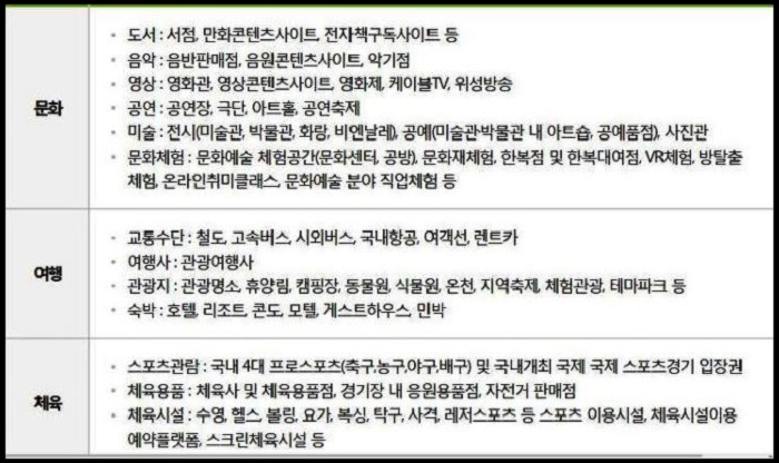 문화누리카드-사용처