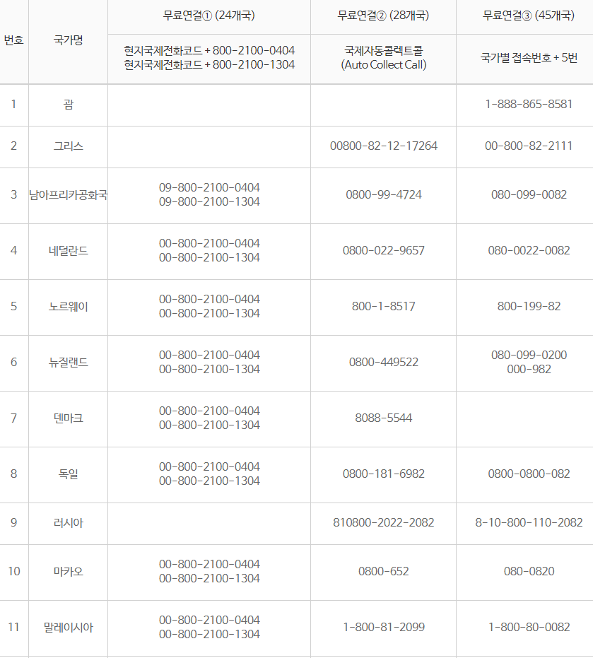 해외 이용 시(유료 또는 무료)