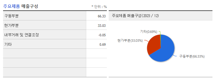 씨티알모빌리티_주요제품