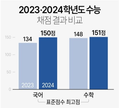 에듀 셀파 독학 기숙 학원 가격