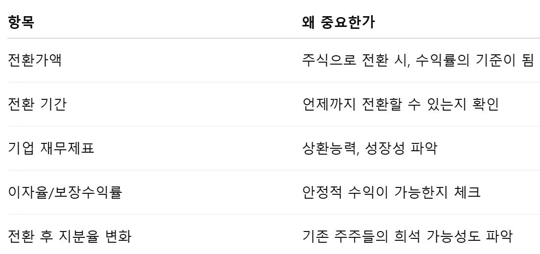 전환사채 체크리스트