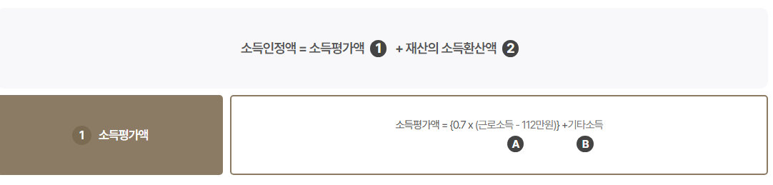 소득인정액 계산표