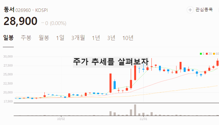 커피 관련주 대장주 테마주 TOP5 : 원두