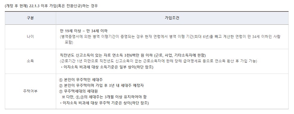 청년주택청약