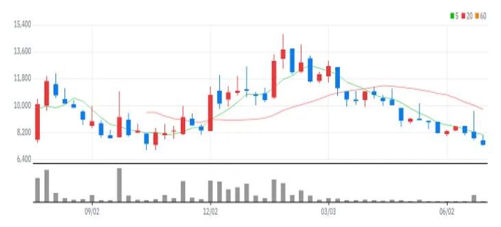청담글로벌 주봉