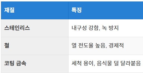 인덕션 전용 제품 추천