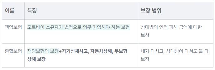 오토바이-보험