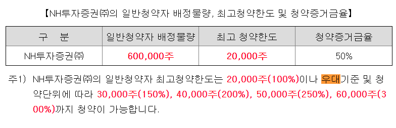 루미르 일반청약한도