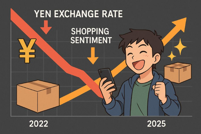 초 엔저 시대, 감정선의 절정