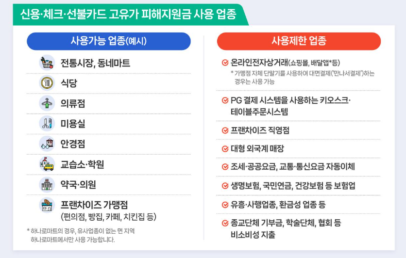 고유가 피해지원금