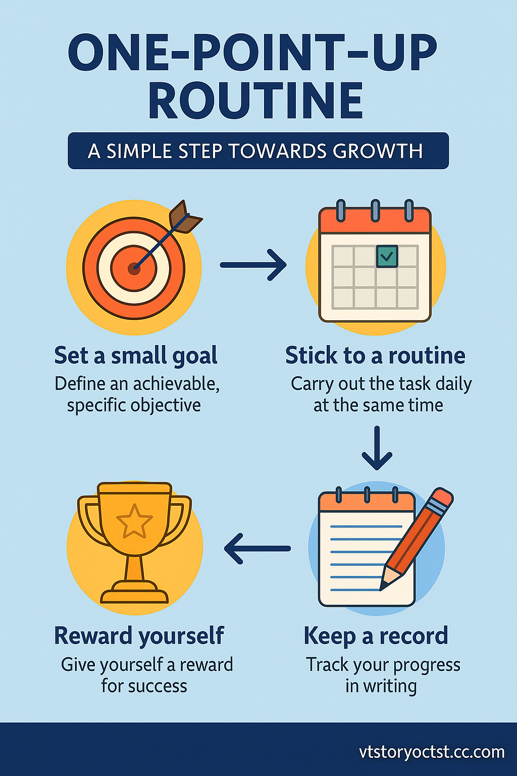 원포인트 업 실천 루틴