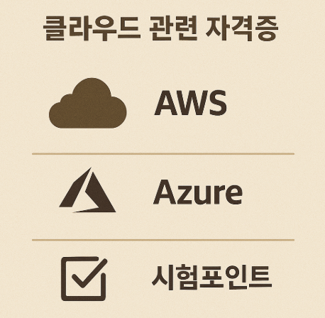 클라우드 관련 자격증