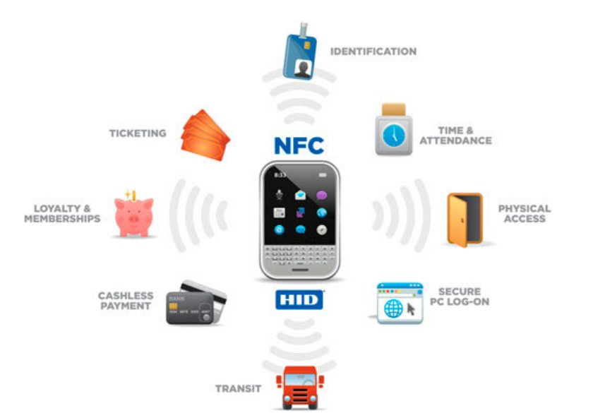 애플페이(Apple Pay) 결제 방식 (NFC 근거리통신방식과 MST 마그네틱 통신방식의 차이점)