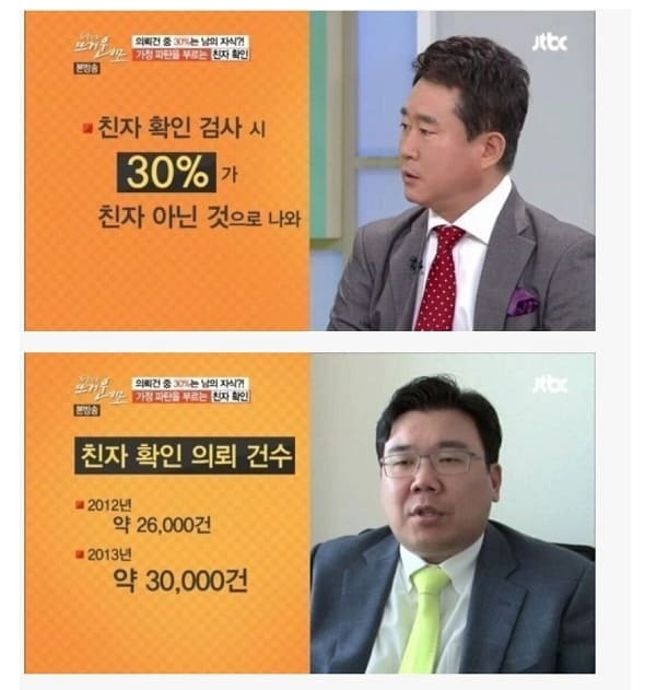 친자 불일치 세계 최고 불명예 한국...혹시...나도?