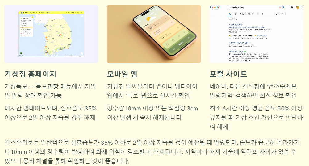 건조 주의보 발령 확인하기
