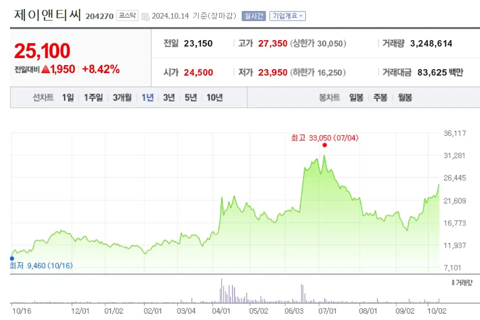 유리기판 관련주 수혜주식 대표종목