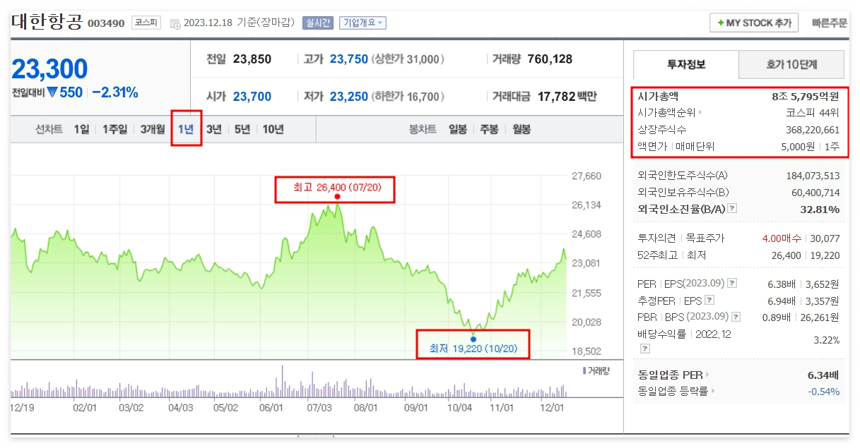 대한항공 주가 지수