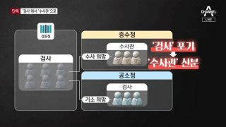 보완 수사권의 중요성