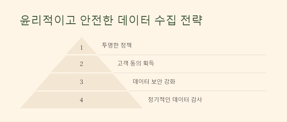 마케팅전략