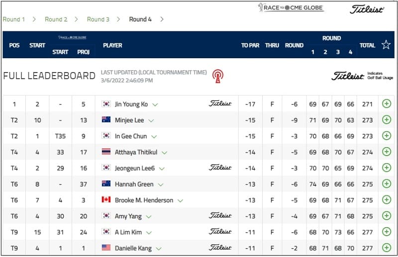 고진영, 싱가포르 2022 LPGA HSBC 오픈 우승 VIDEO:JIN YOUNG KO TAKES RECORD-BREAKING WIN AT HSBC WOMEN&amp;rsquo;S WORLD CHAMPIONSHIP