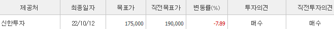 메디톡스-예상주가